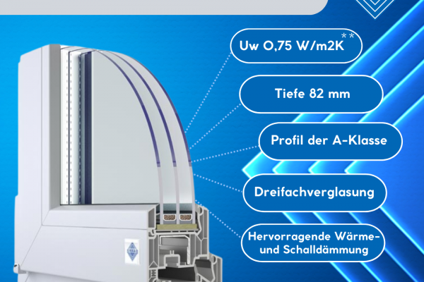 Veka energieeffiziente Fenster-. Erhöhen Sie die Temperatur in Ihrem Haus für de